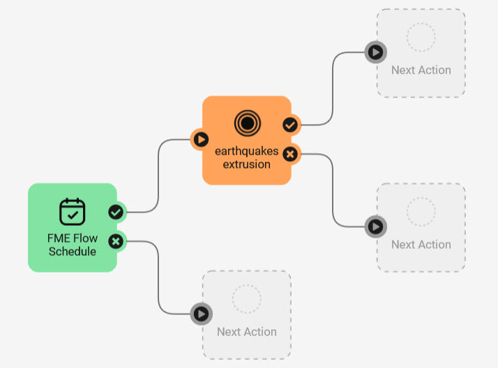 A Workspace Action has been added